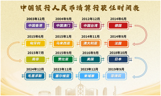 中国银行再创辉煌：毛里求斯人民币清算行设立，中非金融合作迈向新高峰