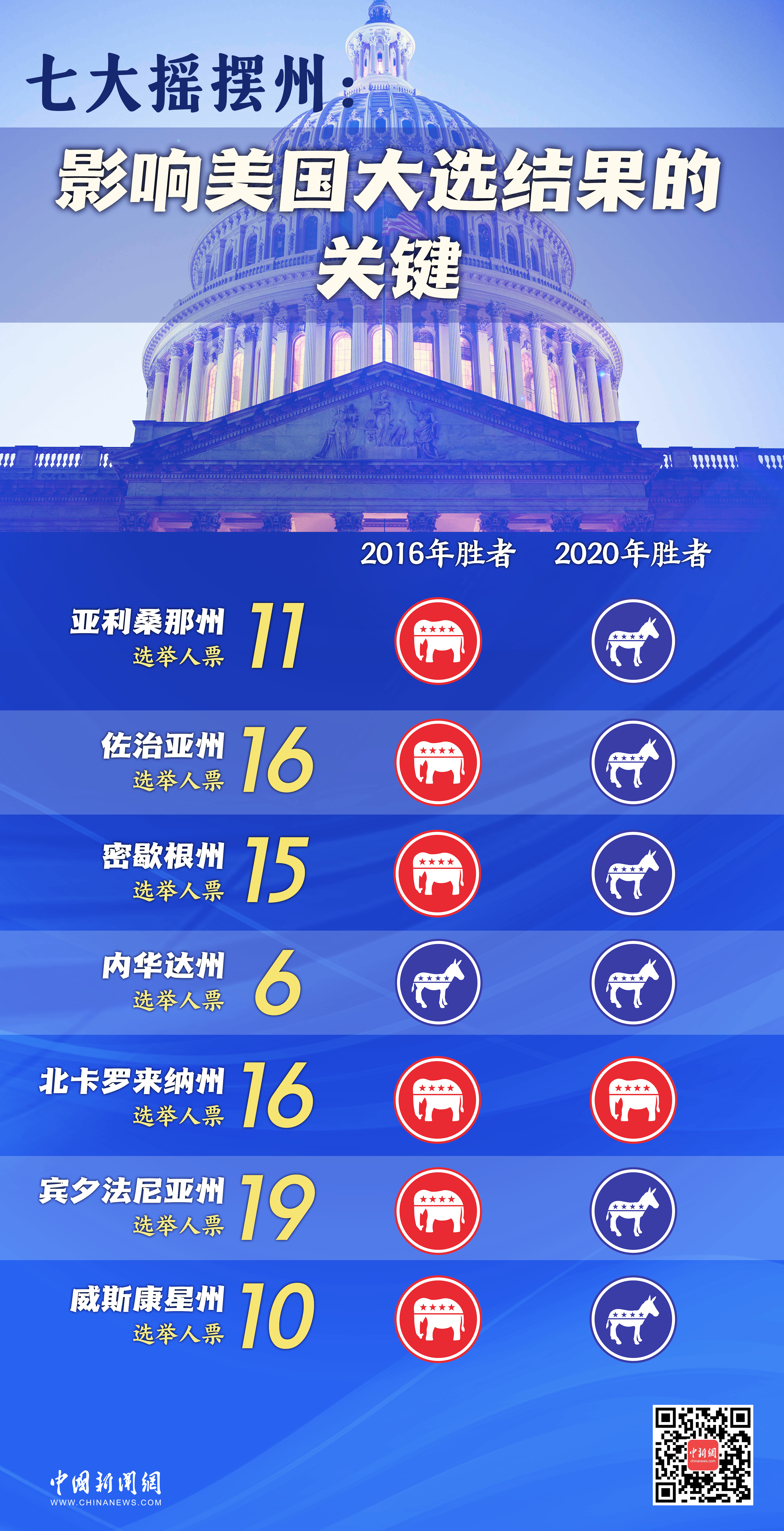 _美国选举摇摆州_美国大选摇摆州