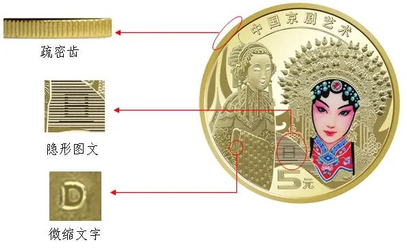 2024 年中国京剧艺术普通纪念币即将发行，你准备好了吗？