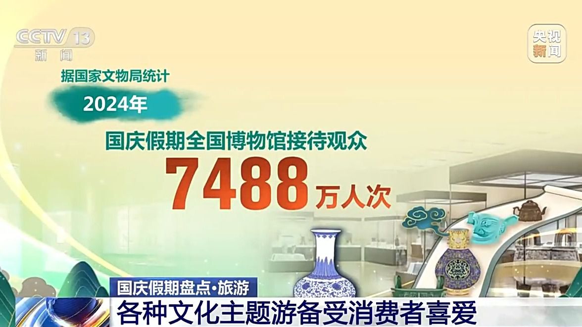 国庆假期全国出游 7.65 亿人次！红色旅游、文化主题游成热门，你参与了吗？