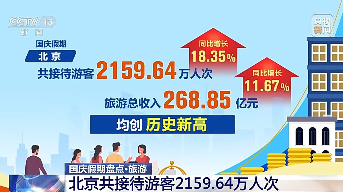 国庆组团旅游_国庆旅游挤爆_