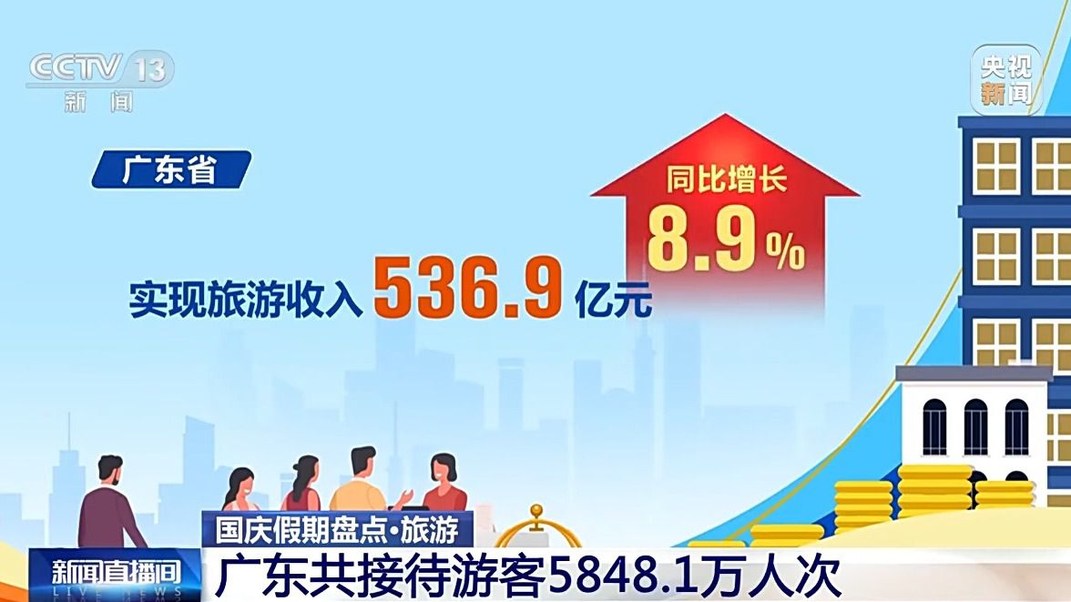 国庆旅游挤爆_国庆组团旅游_
