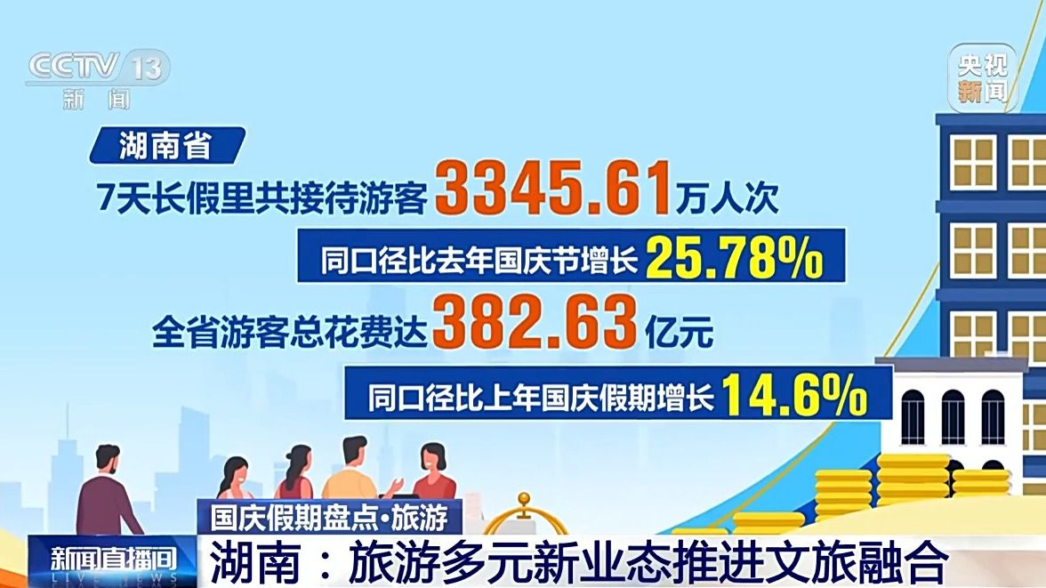 国庆旅游挤爆__国庆组团旅游