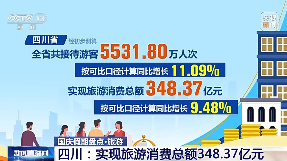 _国庆组团旅游_国庆旅游挤爆