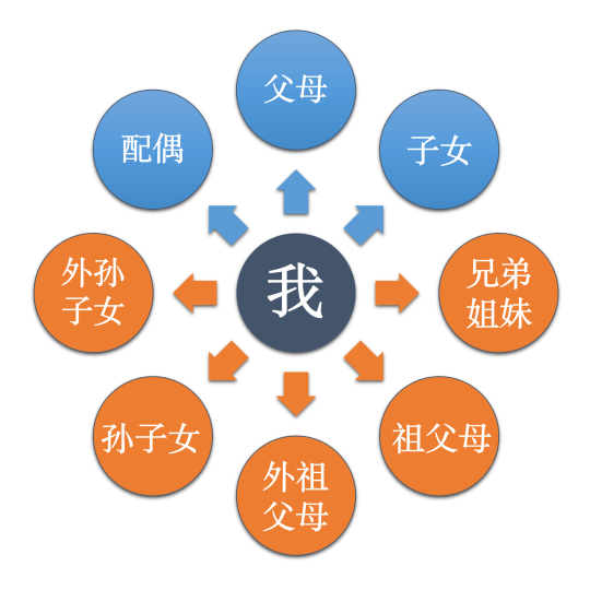北京医保新政策：家庭共济范围扩大，近亲属也能用你的医保账户