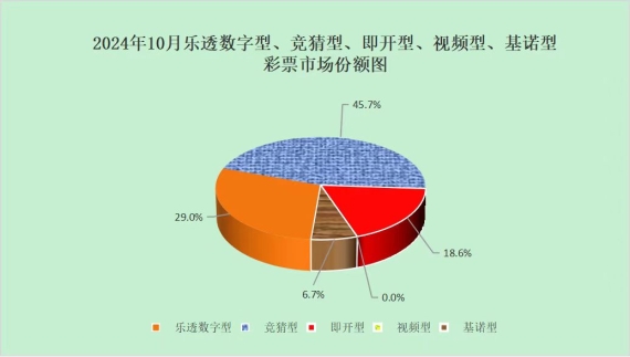 2020年全国彩票销售额_2021年彩票销售总额_