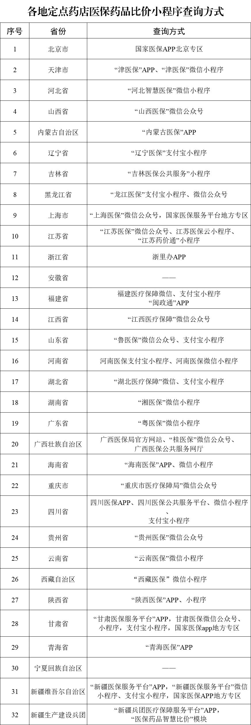 国家医保局新举措：2024年起，这些省份的药店价格将如何变化？