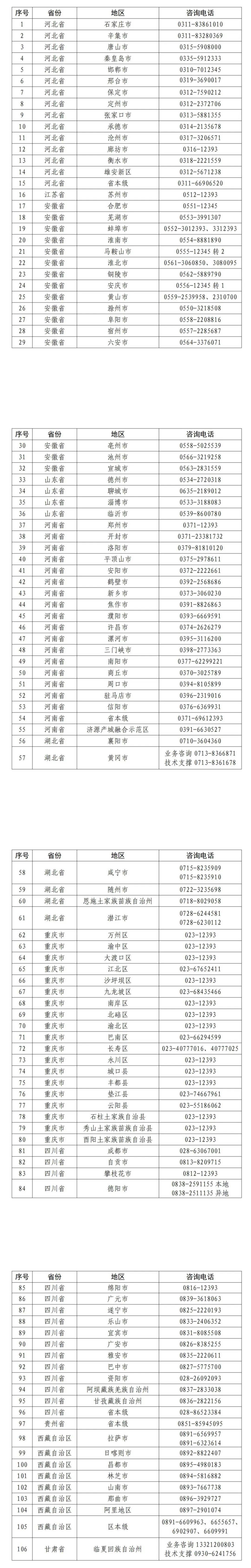 全国医保个人账户跨省共济正式启动！你的城市开通了吗？